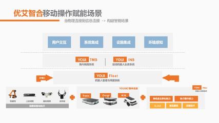 聚力攻堅(jiān)！優(yōu)艾智合攜手中國(guó)商飛開(kāi)啟中國(guó)飛機(jī)5G智造新時(shí)代